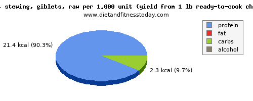 energy, calories and nutritional content in calories in chicken wings